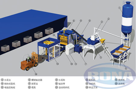brick block machine